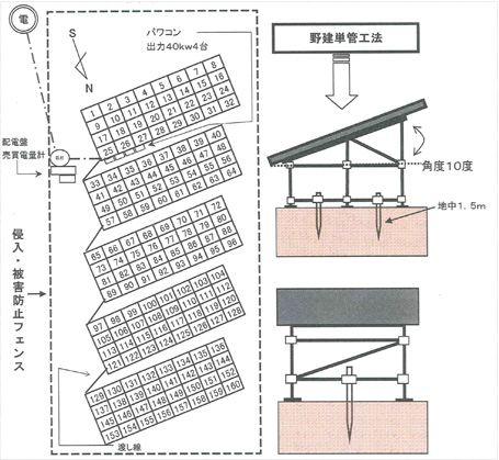 区割り図